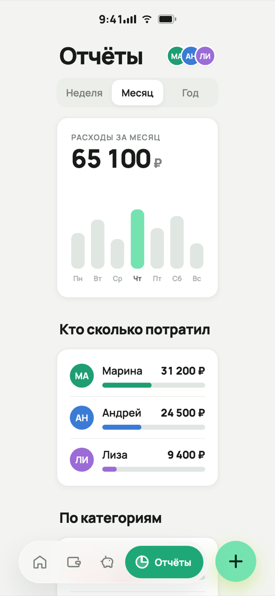 Отчёты
